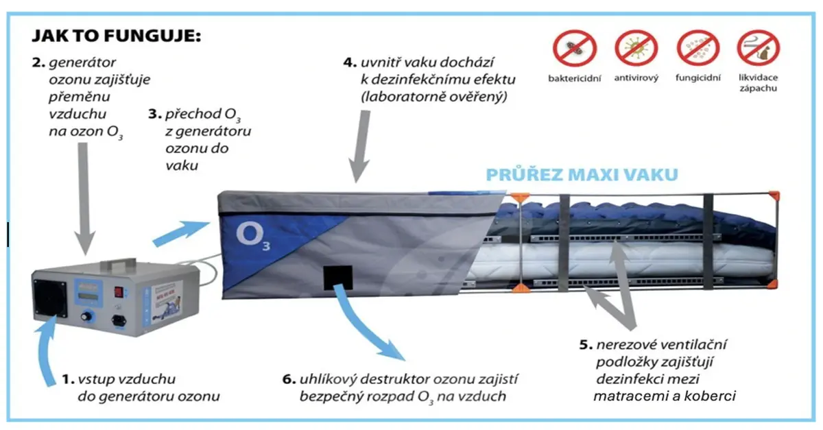 Čištění kusových matrací